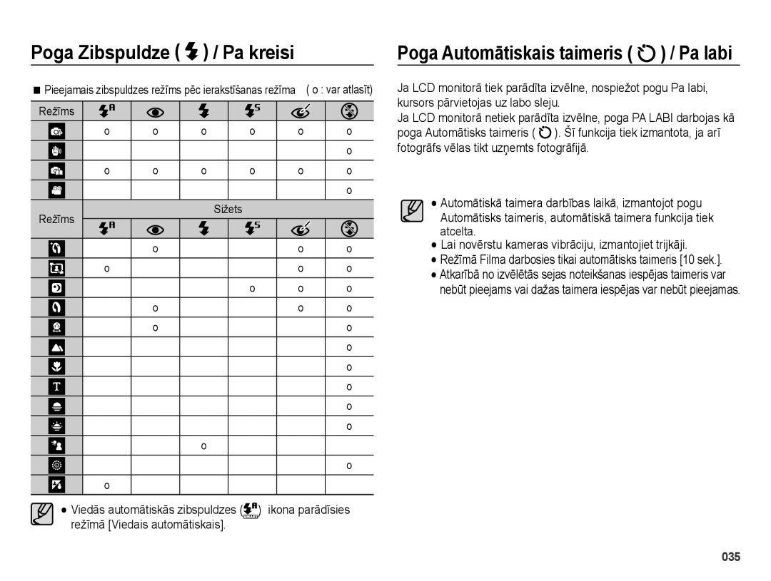 Samsung EC-ES65ZZBPBE2, EC-ES65ZZBPSE2, EC-ES65ZZBPSRU manual Ikona parādīsies, Režīms Sižets, Režīmā Viedais automātiskais 