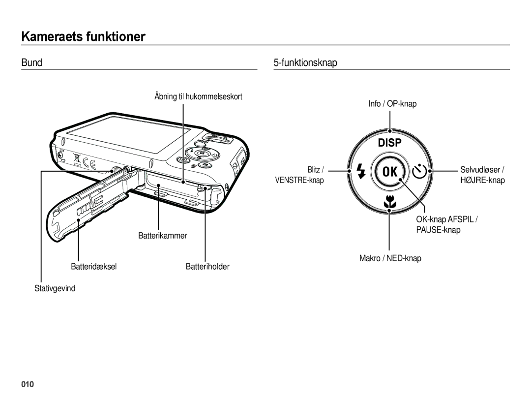 Samsung EC-ES65ZZBPBE2, EC-ES65ZZBPSE2, EC-ES65ZZBPPE2 manual Bund Funktionsknap 