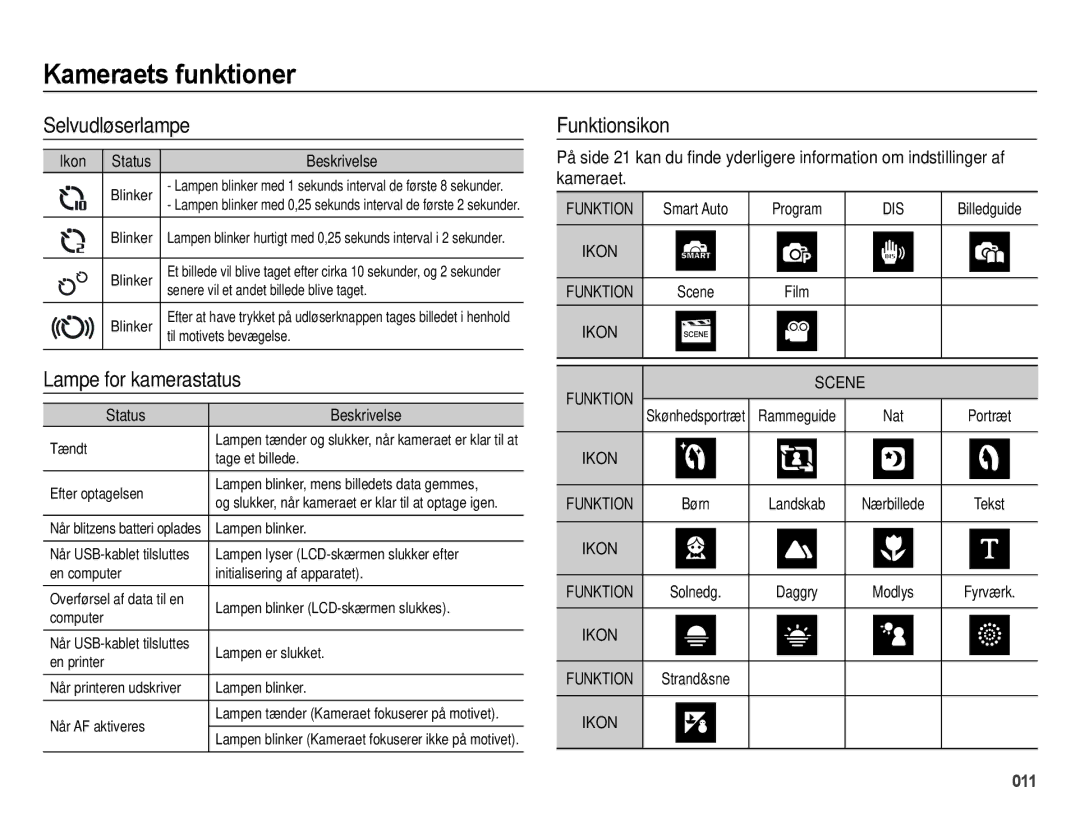 Samsung EC-ES65ZZBPSE2, EC-ES65ZZBPPE2, EC-ES65ZZBPBE2 manual Selvudløserlampe, Lampe for kamerastatus, Funktionsikon 