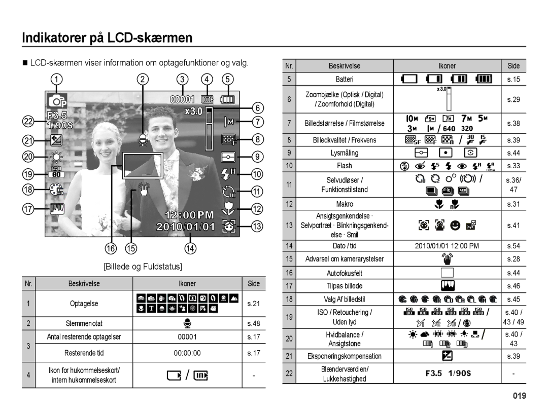 Samsung EC-ES65ZZBPBE2, EC-ES65ZZBPSE2, EC-ES65ZZBPPE2 manual Indikatorer på LCD-skærmen, Billede og Fuldstatus 