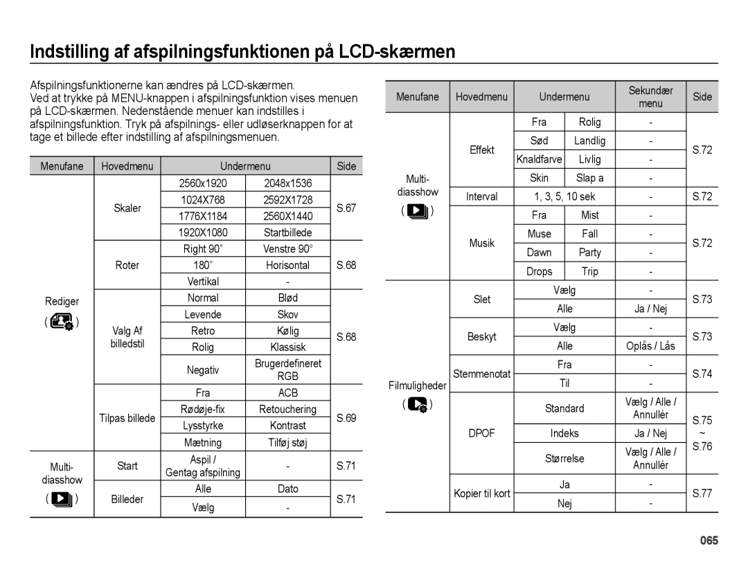 Samsung EC-ES65ZZBPSE2 manual Indstilling af afspilningsfunktionen på LCD-skærmen, Undermenu Side, Undermenu Sekundær Side 