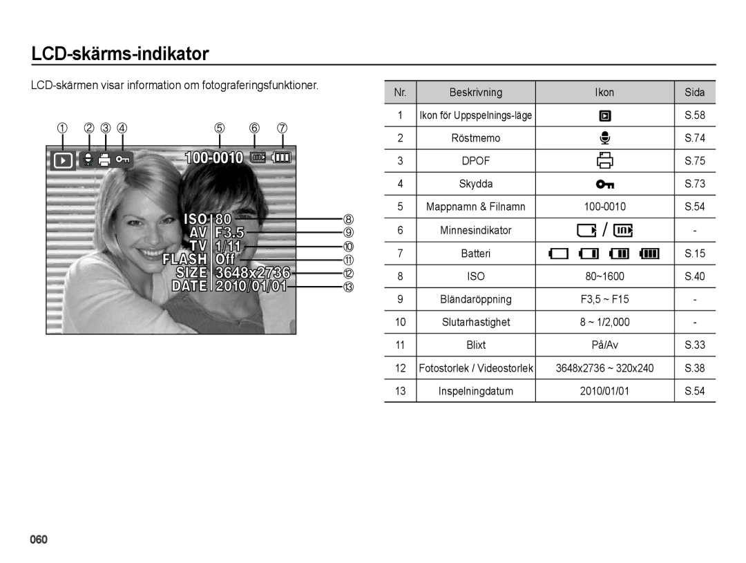 Samsung EC-ES65ZZBPPE2, EC-ES65ZZBPSE2 LCD-skärms-indikator, LCD-skärmen visar information om fotograferingsfunktioner 