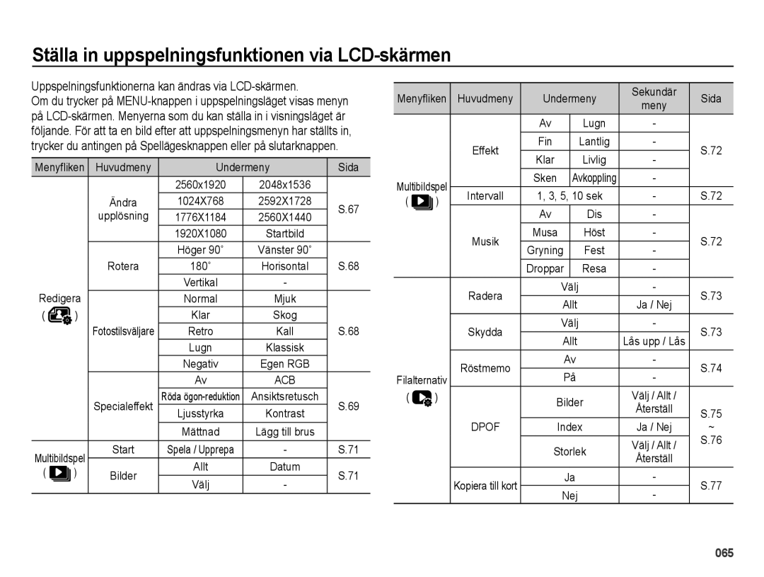 Samsung EC-ES65ZZBPSE2, EC-ES65ZZBPPE2, EC-ES65ZZBPBE2 manual Ställa in uppspelningsfunktionen via LCD-skärmen 