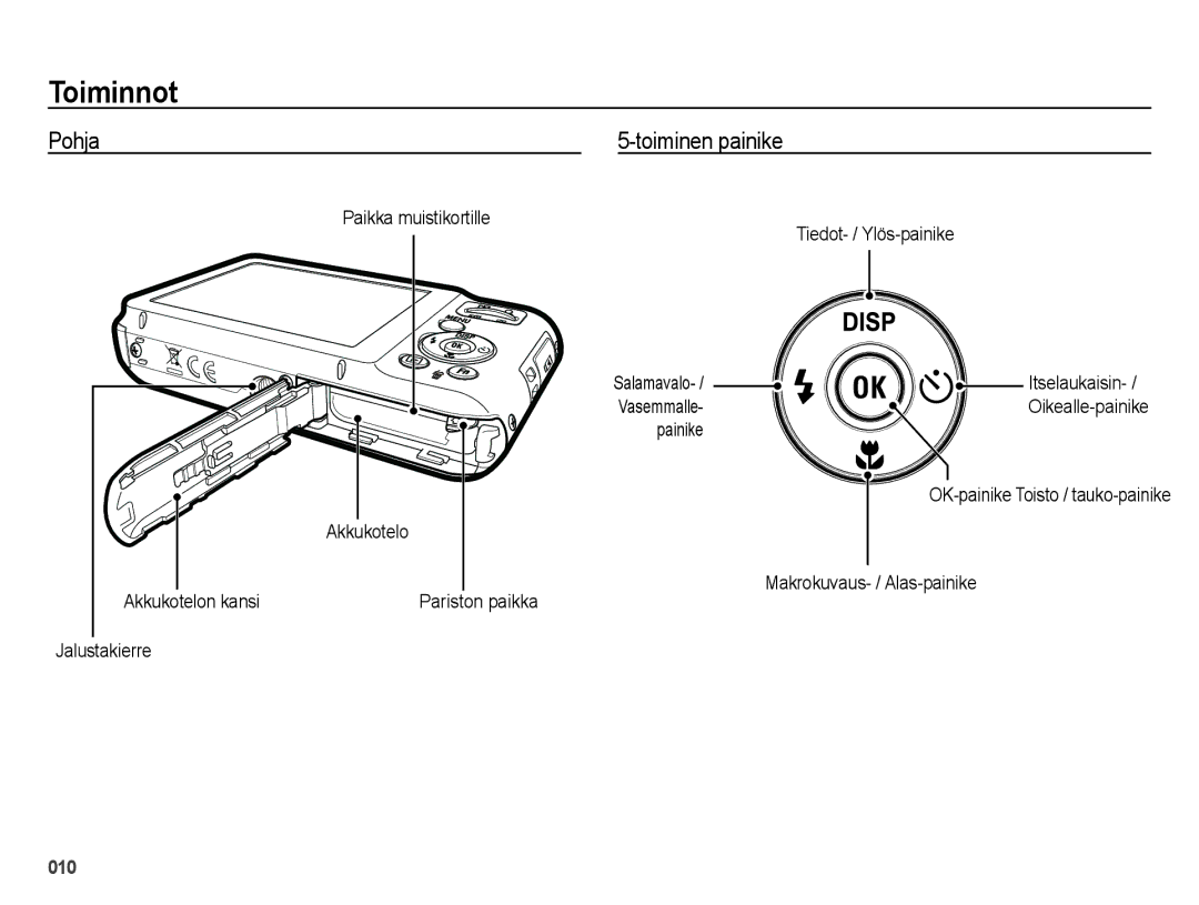 Samsung EC-ES65ZZBPBE2, EC-ES65ZZBPSE2, EC-ES65ZZBPPE2 manual Pohja Toiminen painike, Painike, Oikealle-painike 