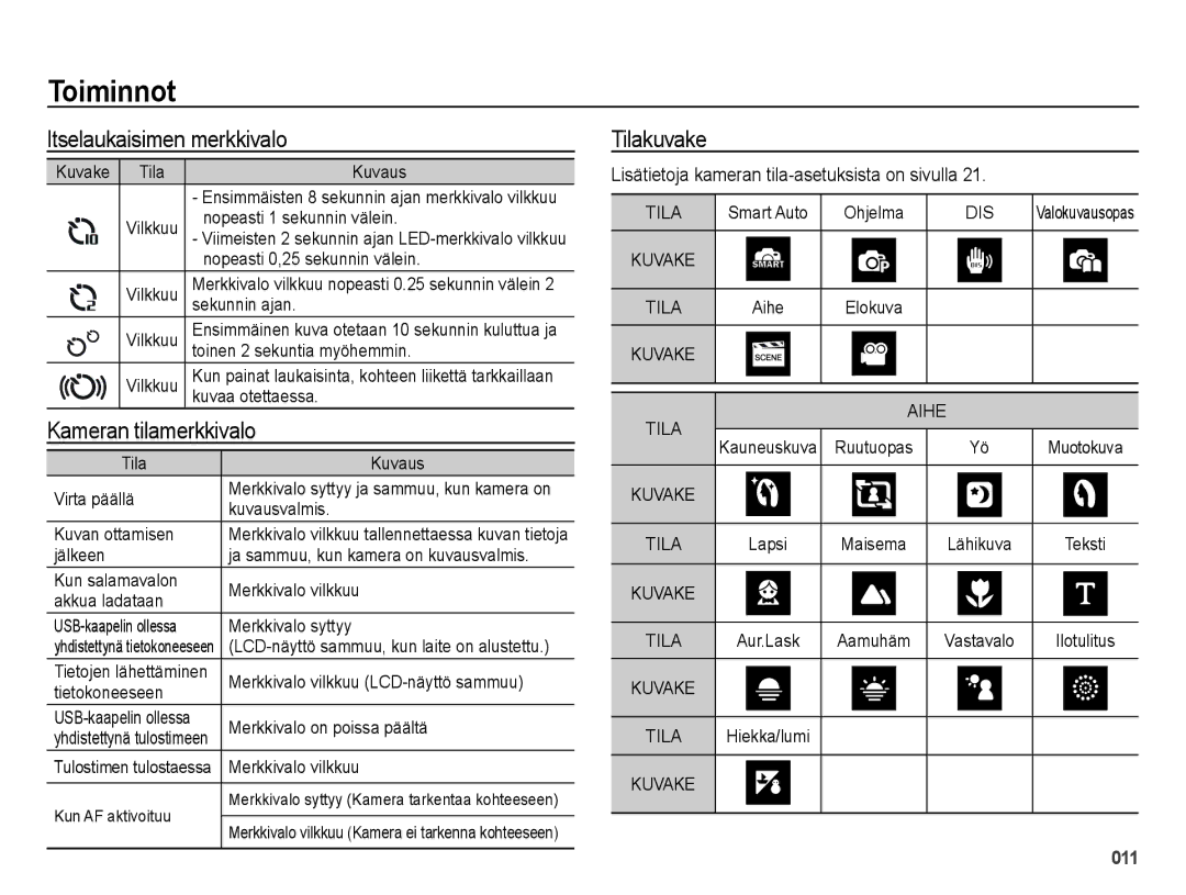 Samsung EC-ES65ZZBPSE2, EC-ES65ZZBPPE2, EC-ES65ZZBPBE2 manual Itselaukaisimen merkkivalo, Kameran tilamerkkivalo, Tilakuvake 