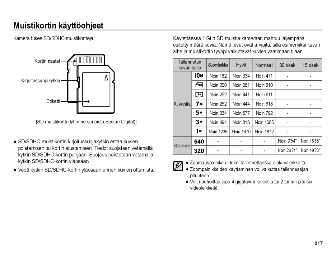 Samsung EC-ES65ZZBPSE2, EC-ES65ZZBPPE2, EC-ES65ZZBPBE2 manual Kamera tukee SD/SDHC-muistikortteja 