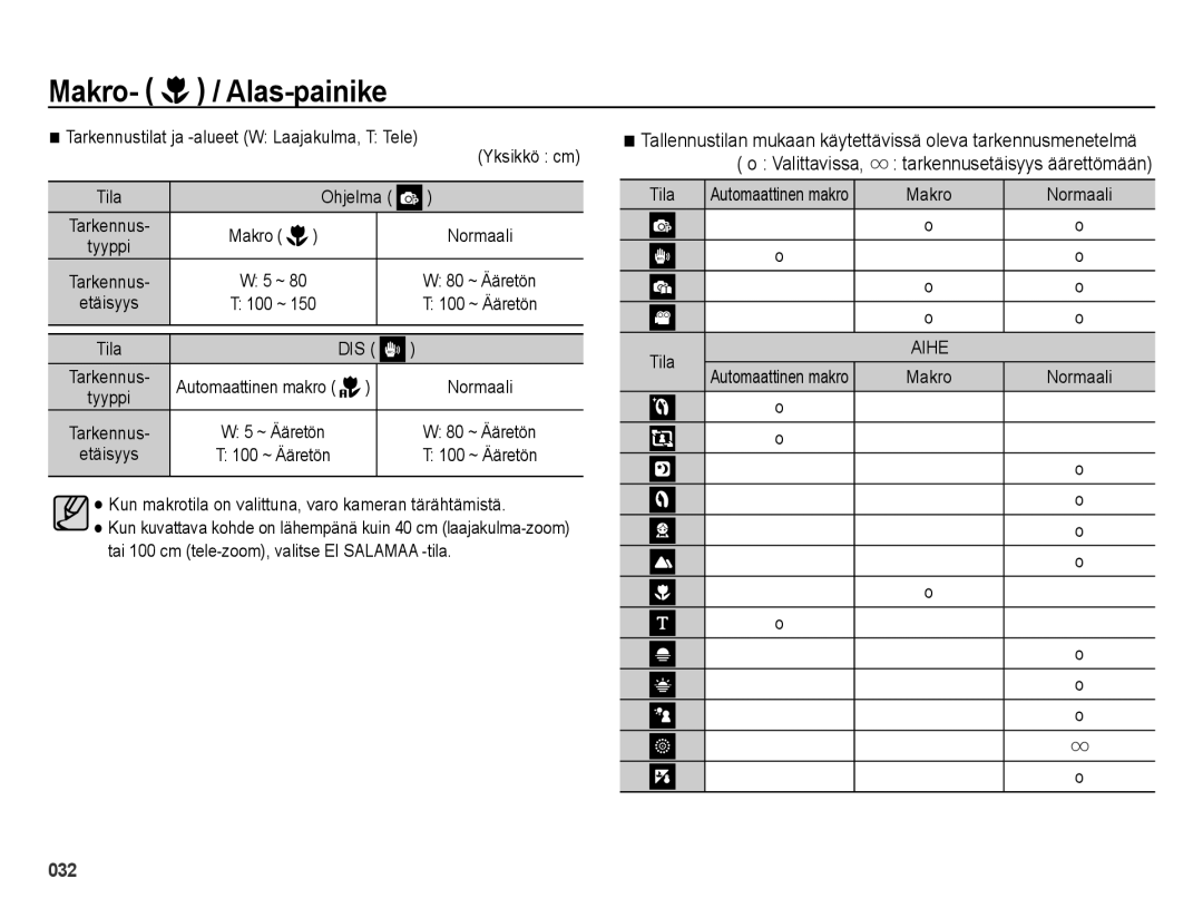 Samsung EC-ES65ZZBPSE2, EC-ES65ZZBPPE2, EC-ES65ZZBPBE2 manual Kun makrotila on valittuna, varo kameran tärähtämistä, Dis 