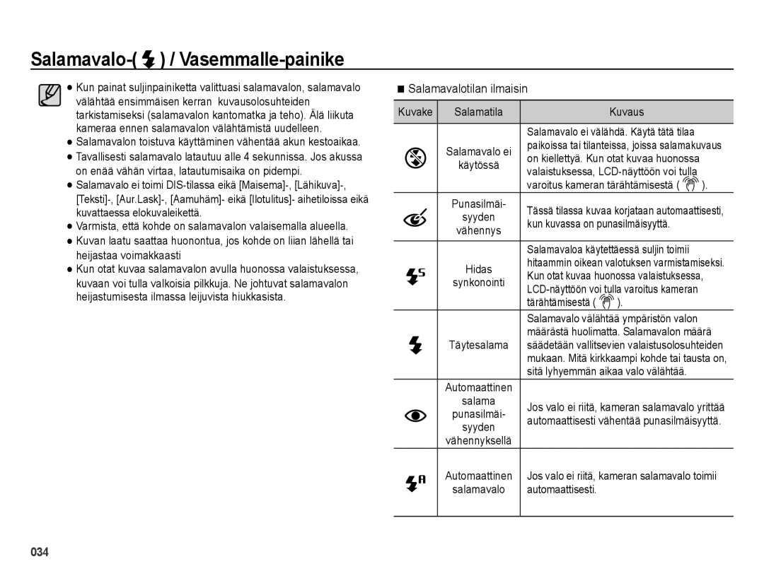 Samsung EC-ES65ZZBPBE2, EC-ES65ZZBPSE2, EC-ES65ZZBPPE2 manual Salamavalotilan ilmaisin 