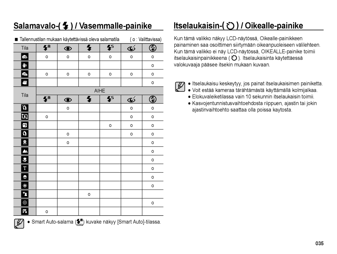 Samsung EC-ES65ZZBPSE2, EC-ES65ZZBPPE2, EC-ES65ZZBPBE2 manual Itselaukaisin- / Oikealle-painike, Smart Auto-salama 