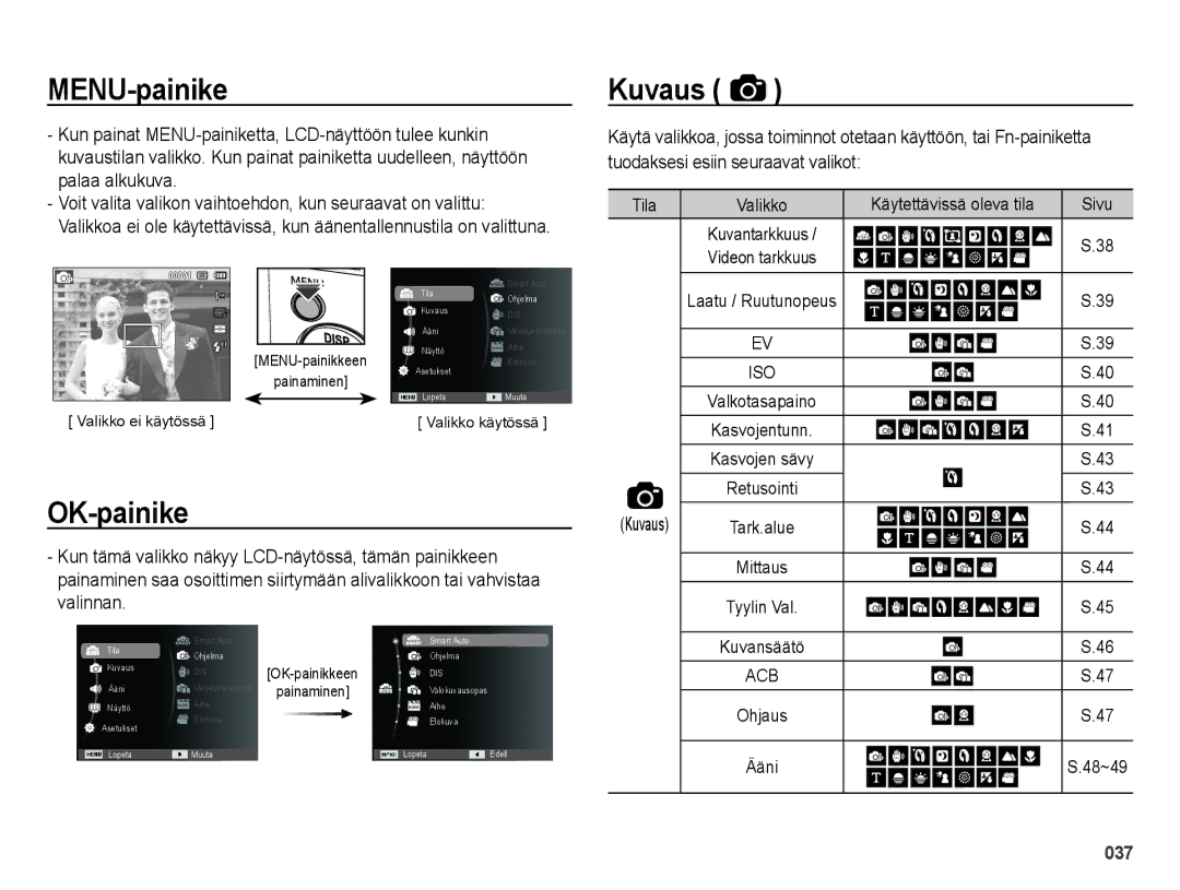 Samsung EC-ES65ZZBPBE2, EC-ES65ZZBPSE2, EC-ES65ZZBPPE2 manual MENU-painike, OK-painike, Kuvaus, Käytettävissä oleva tila 