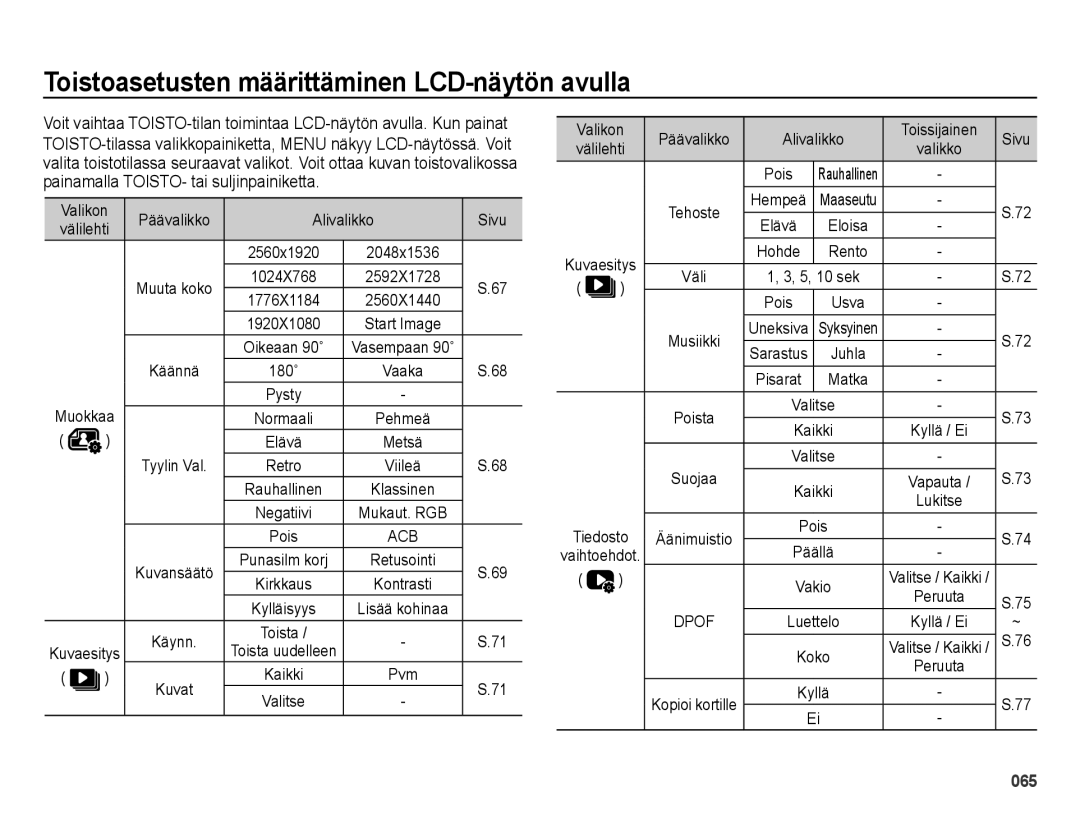 Samsung EC-ES65ZZBPSE2 manual Toistoasetusten määrittäminen LCD-näytön avulla, Valikon Päävalikko Alivalikko Sivu Välilehti 