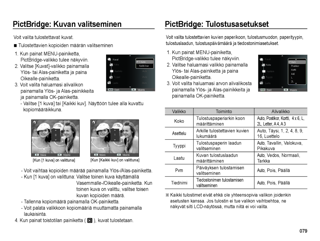 Samsung EC-ES65ZZBPBE2 manual PictBridge Kuvan valitseminen, PictBridge Tulostusasetukset, Valitse Kuvat-valikko painamalla 