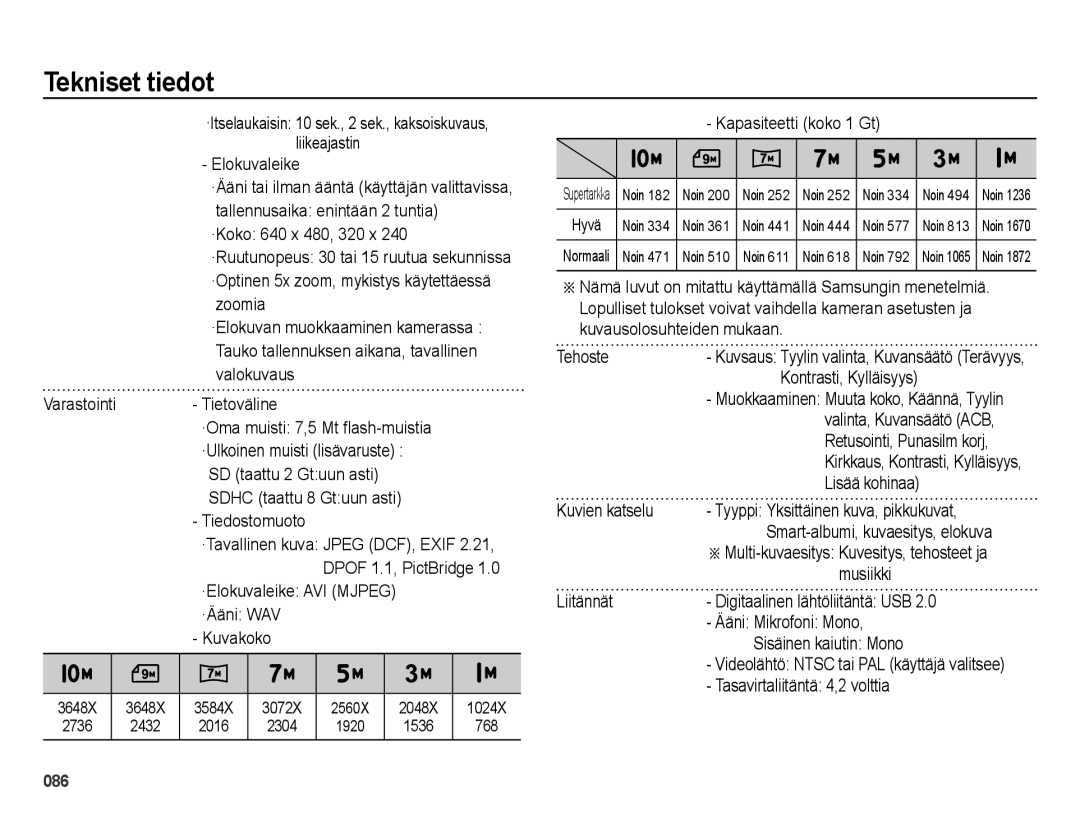 Samsung EC-ES65ZZBPSE2 Tiedostomuoto, ·Elokuvaleike AVI Mjpeg ·Ääni WAV Kuvakoko, Kapasiteetti koko 1 Gt, Musiikki 