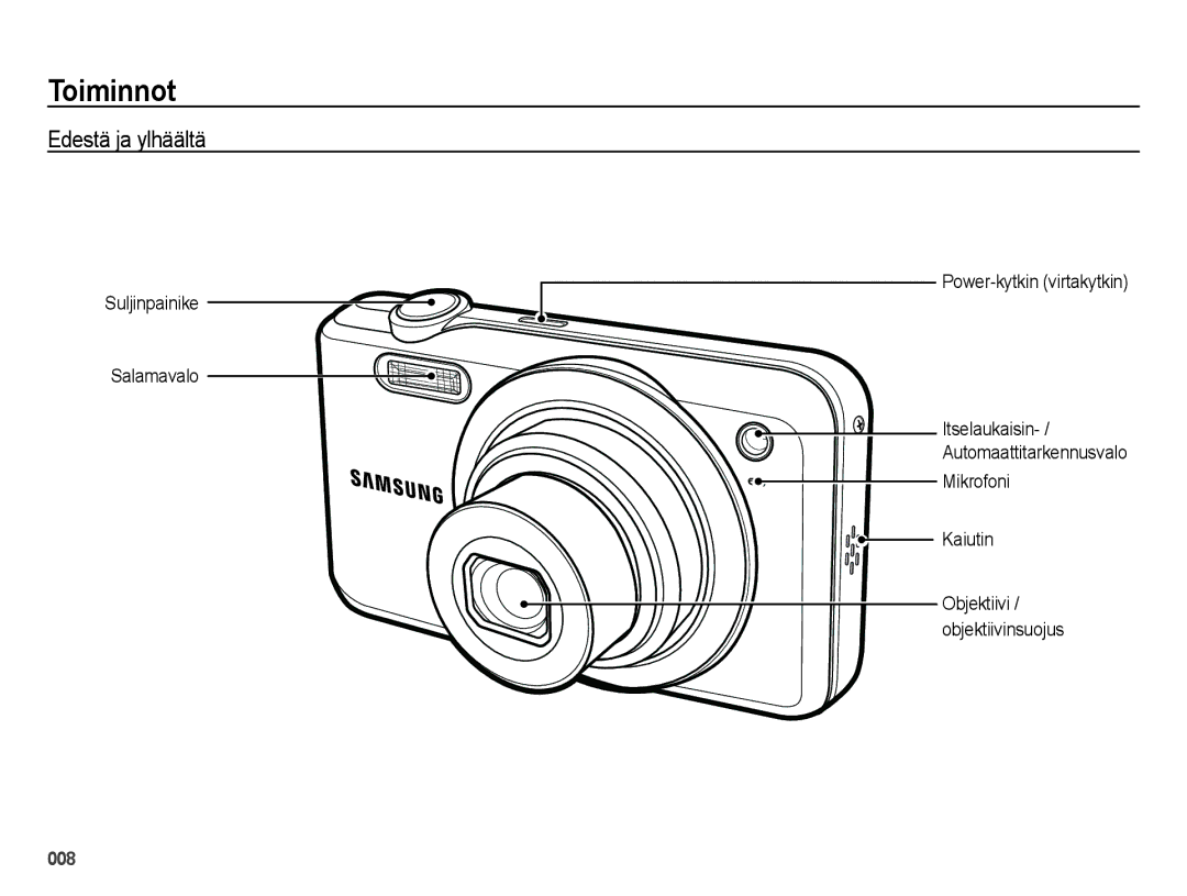 Samsung EC-ES65ZZBPSE2, EC-ES65ZZBPPE2, EC-ES65ZZBPBE2 manual Toiminnot, Edestä ja ylhäältä 