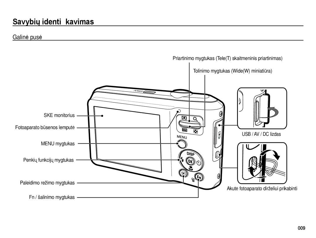 Samsung EC-ES65ZZBPBE2, EC-ES65ZZBPSE2, EC-ES70ZZBPBE2, EC-ES65ZZBPSRU, EC-ES70ZZBPSRU, EC-ES65ZZBPPRU manual Galinė pusė 