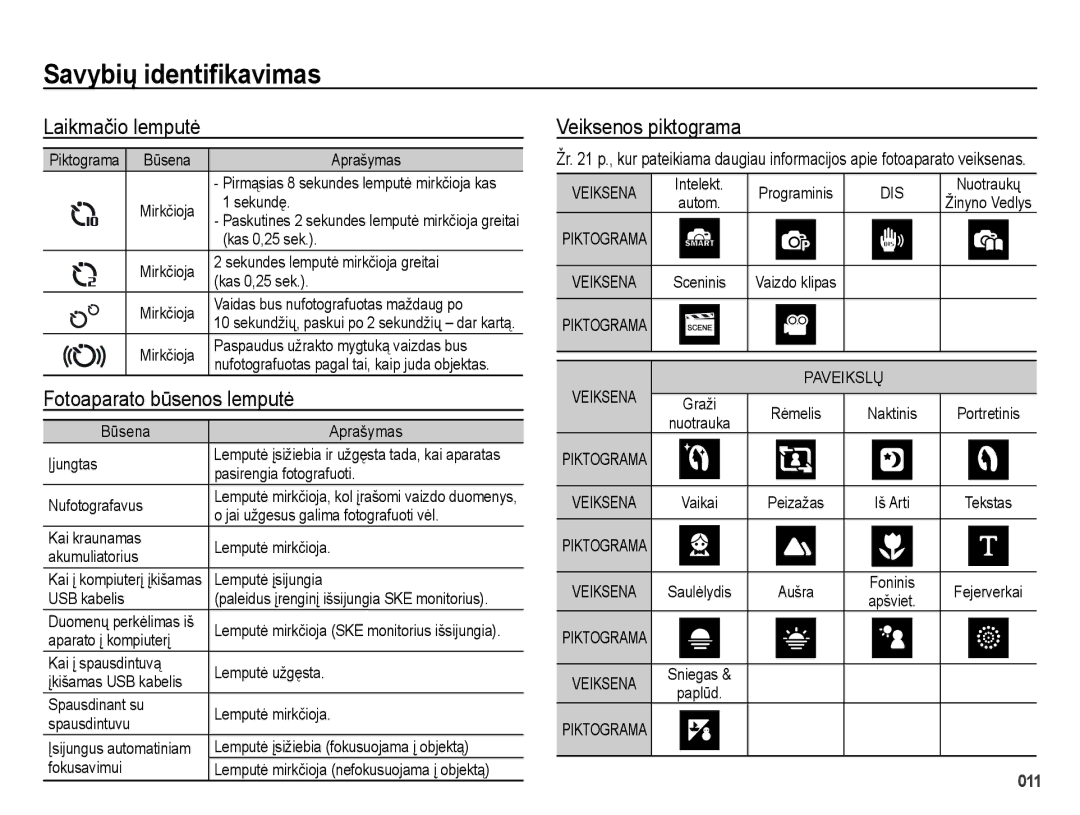 Samsung EC-ES70ZZBPSRU, EC-ES65ZZBPSE2, EC-ES70ZZBPBE2 Laikmačio lemputė, Fotoaparato būsenos lemputė, Veiksenos piktograma 