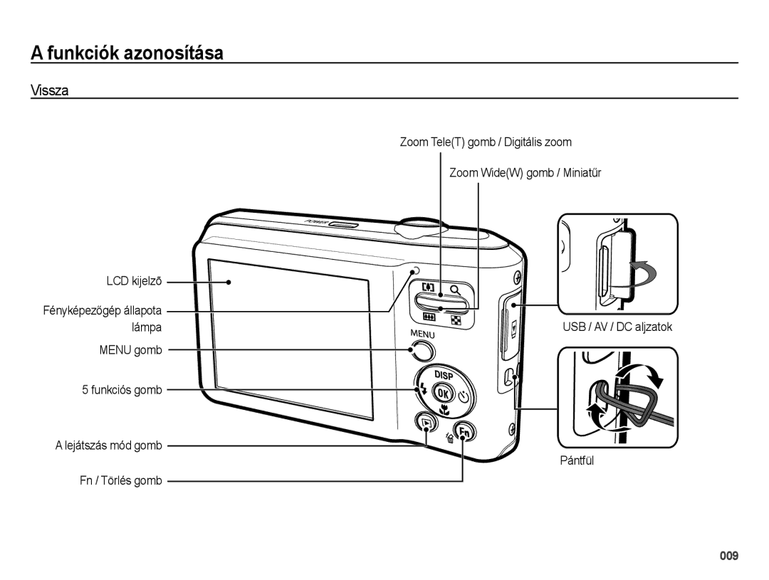 Samsung EC-ES65ZZBPBE2, EC-ES65ZZBPSIT, EC-ES65ZZBPWIT, EC-ES65ZZBPPIT, EC-ES65ZZBPBIT, EC-ES65ZZBPWE3, EC-ES65ZZBPPE3 Vissza 