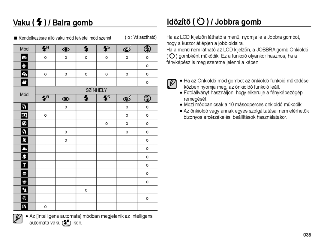 Samsung EC-ES65ZZBPBIT, EC-ES65ZZBPSIT, EC-ES65ZZBPWIT, EC-ES65ZZBPPIT, EC-ES65ZZBPWE3 manual Idõzítõ / Jobbra gomb, Mód 