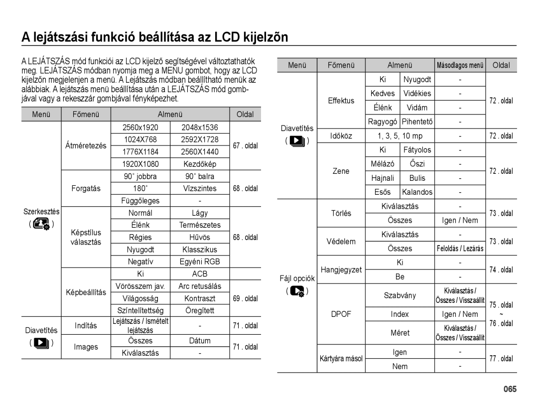 Samsung EC-ES65ZZBPSIT manual Lejátszási funkció beállítása az LCD kijelzõn, Főmenü Almenü Oldal, Menü Főmenü Almenü 