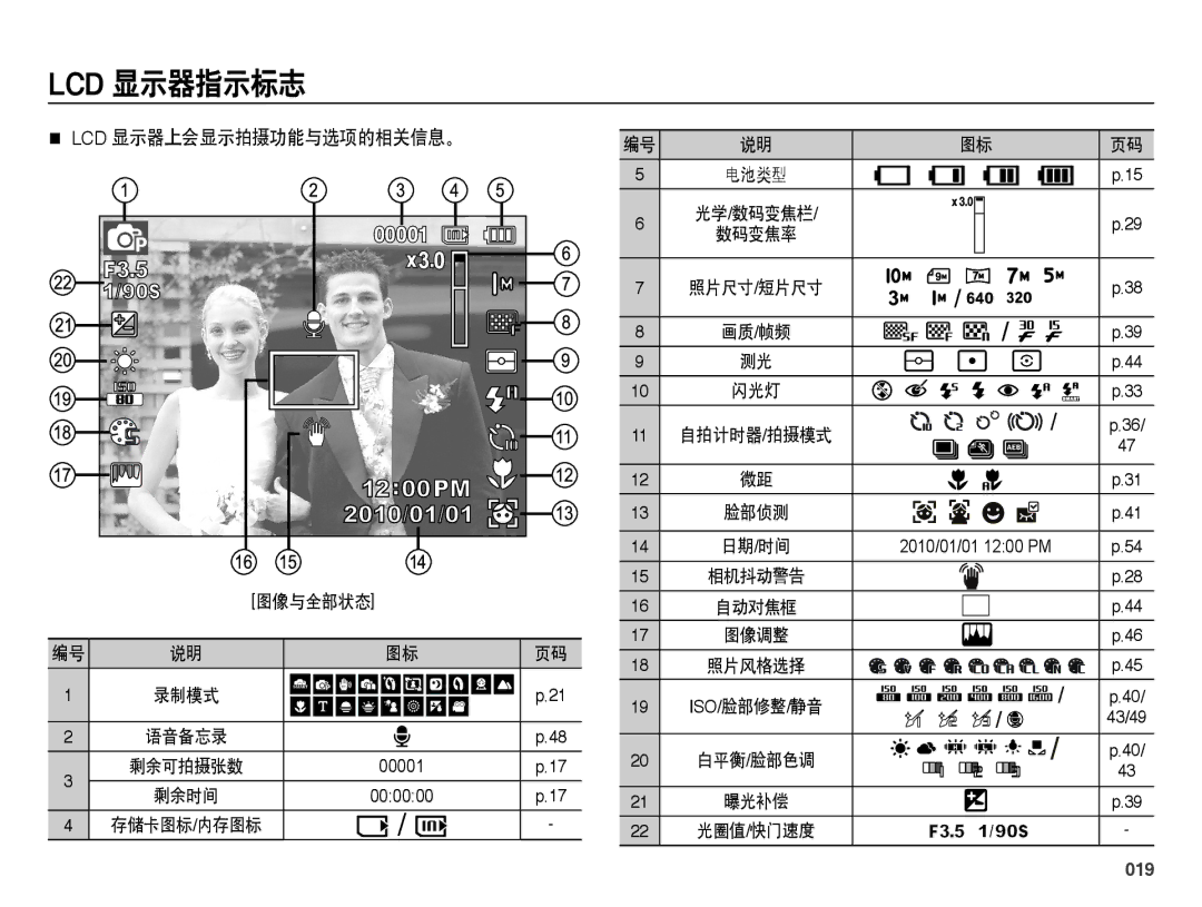 Samsung EC-ES65ZZBPPE2, EC-ES65ZZBPSIT, EC-ES65ZZBPWIT Lcd 显示器指示标志, Lcd 显示器上会显示拍摄功能与选项的相关信息。, 019, 图像与全部状态, Iso/脸部修整 /静音 