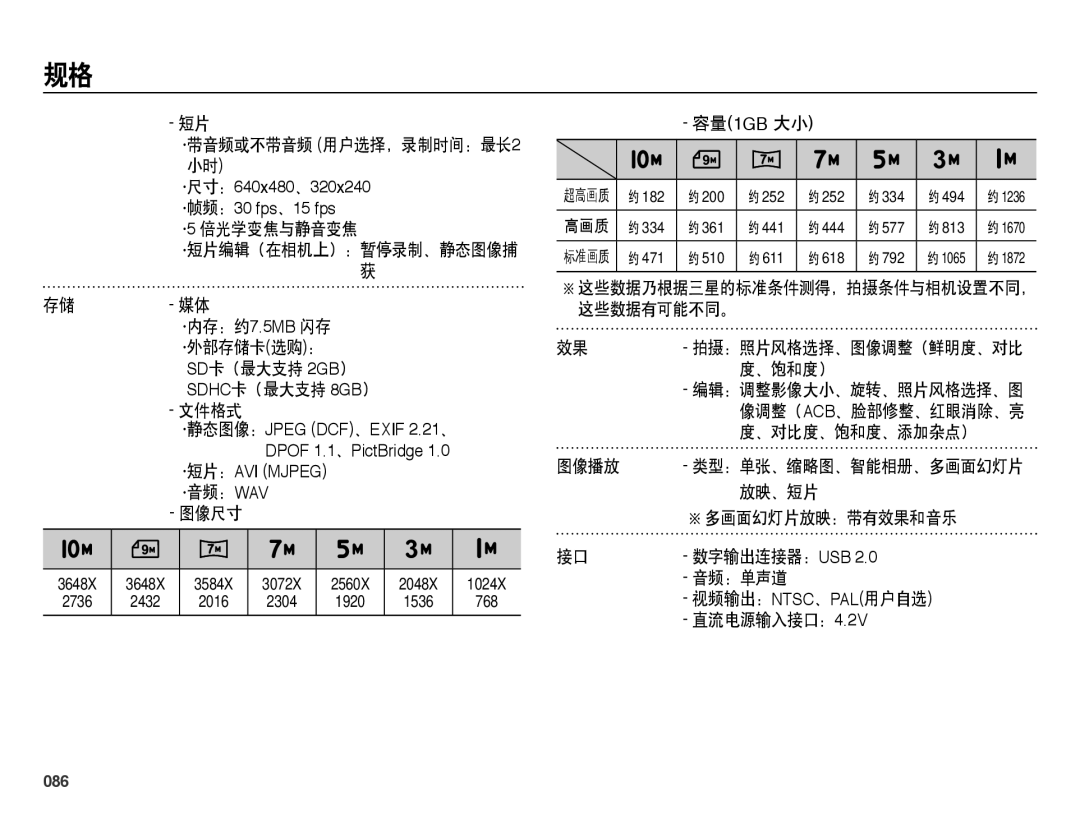 Samsung EC-ES65ZZBPBE2, EC-ES65ZZBPSIT, EC-ES65ZZBPWIT, EC-ES65ZZBPPIT, EC-ES65ZZBPBIT, EC-ES65ZZBPWE3, EC-ES65ZZBPPE3 manual 086 