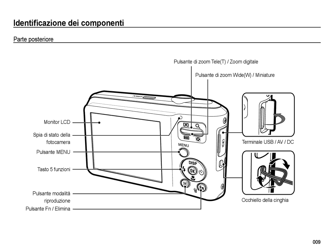 Samsung EC-ES65ZZDPSME, EC-ES65ZZBPSIT, EC-ES65ZZBPWIT manual Parte posteriore, Monitor LCD, Pulsante Menu Tasto 5 funzioni 