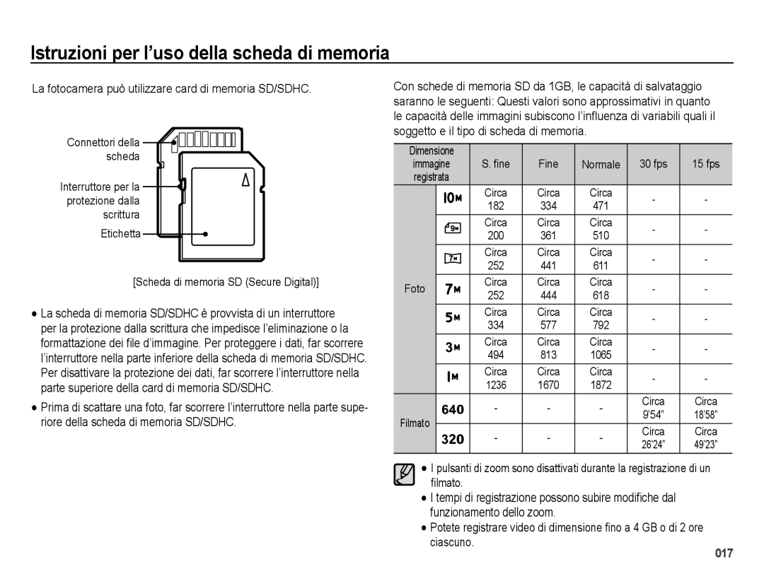 Samsung EC-ES65ZZDPBME manual La fotocamera può utilizzare card di memoria SD/SDHC, Connettori della scheda, Fine, Circa 