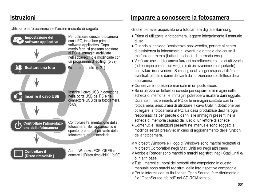 Samsung EC-ES65ZZBPPIT, EC-ES65ZZBPSIT, EC-ES65ZZBPWIT, EC-ES65ZZDPSME manual Istruzioni, Imparare a conoscere la fotocamera 