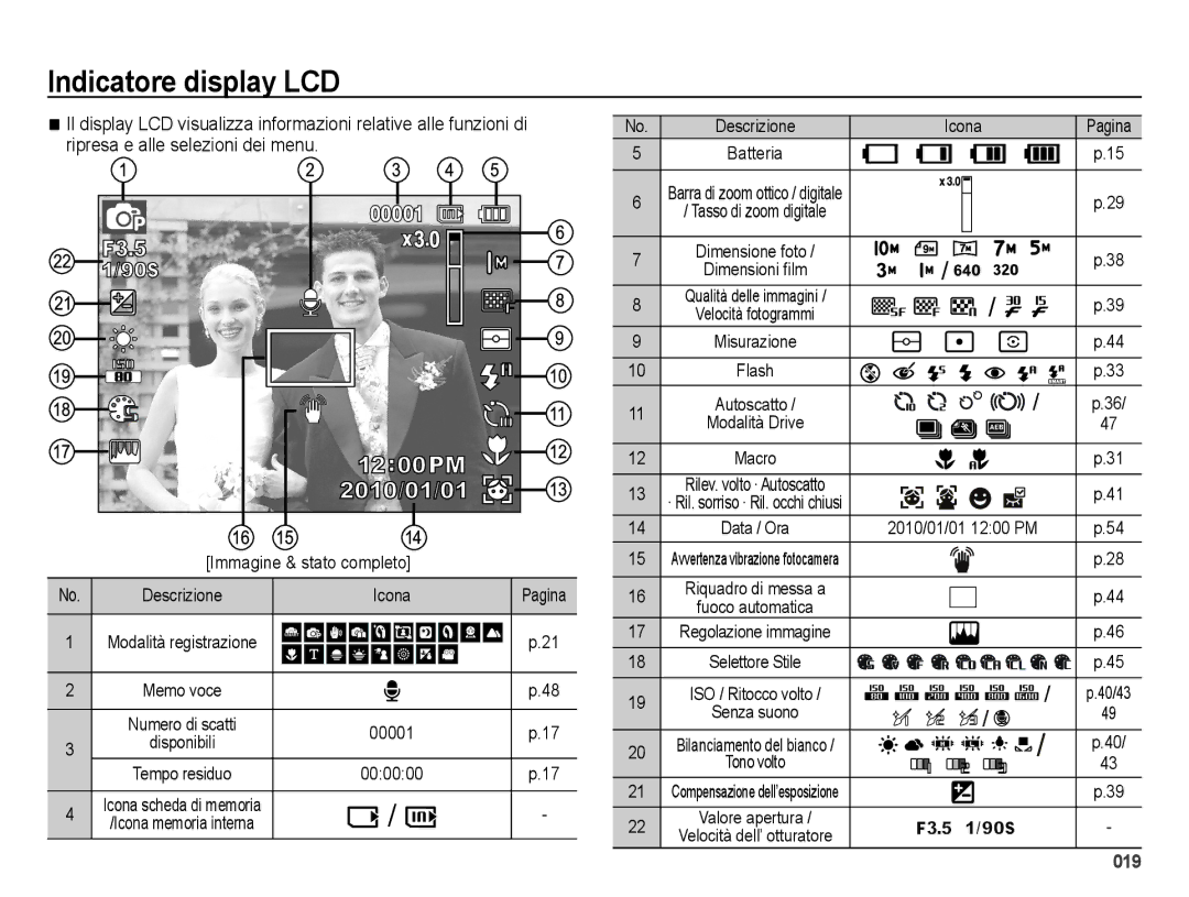 Samsung EC-ES65ZZBPBIT, EC-ES65ZZBPSIT, EC-ES65ZZBPWIT manual Indicatore display LCD, Ripresa e alle selezioni dei menu 