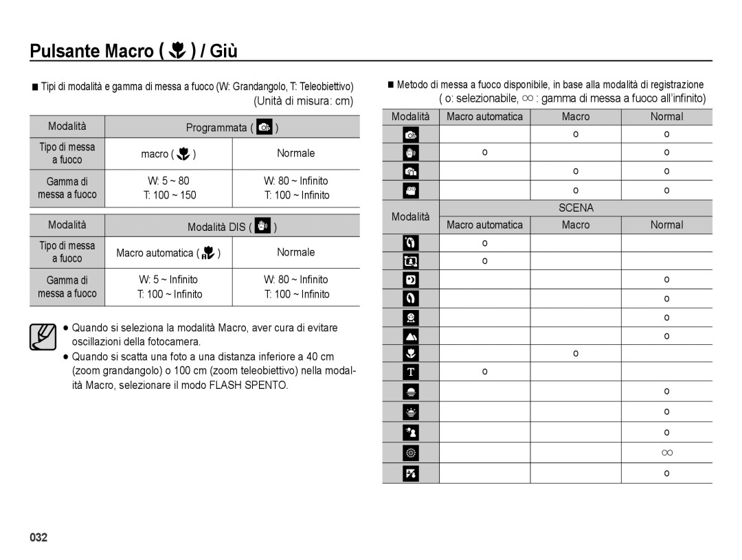 Samsung EC-ES65ZZBPRIT, EC-ES65ZZBPSIT, EC-ES65ZZBPWIT manual Unità di misura cm, 80 ~ Inﬁnito, 100 ~ Inﬁnito, Modalità 