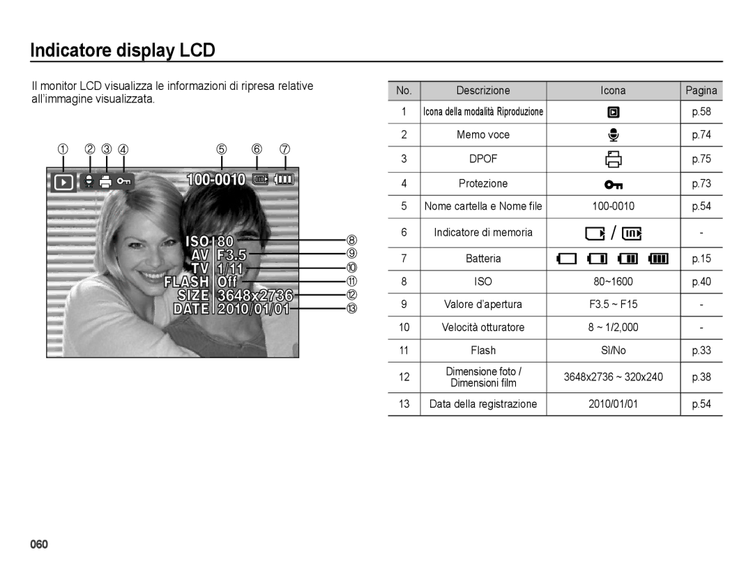 Samsung EC-ES65ZZBPRIT, EC-ES65ZZBPSIT, EC-ES65ZZBPWIT, EC-ES65ZZBPPIT, EC-ES65ZZDPSME manual Indicatore display LCD, Sì/No 