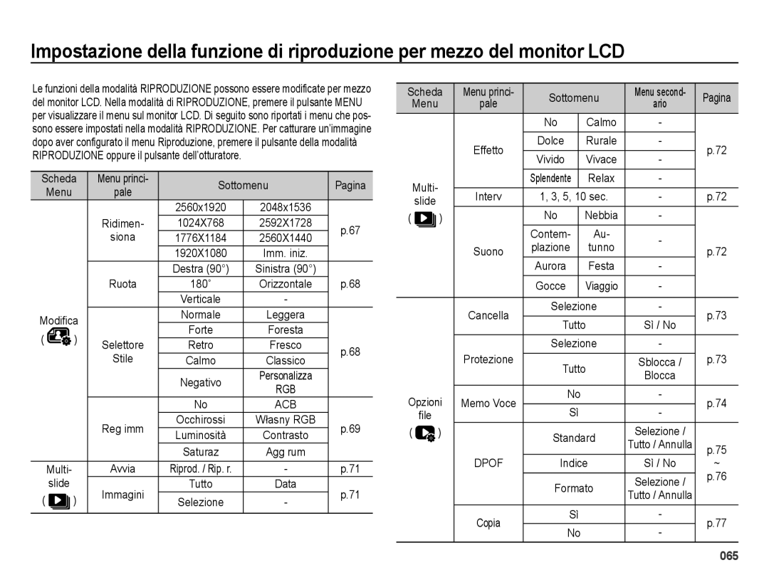 Samsung EC-ES65ZZDPSME, EC-ES65ZZBPSIT, EC-ES65ZZBPWIT, EC-ES65ZZBPPIT manual Scheda, Sottomenu Pagina, Ridimen, Siona, Slide 