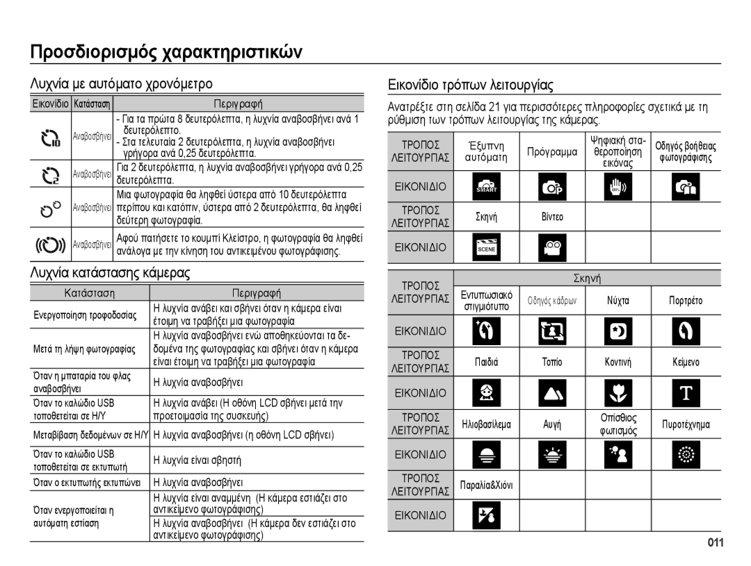 Samsung EC-ES65ZZBPWE3 manual Λυχνία με αυτόματο χρονόμετρο Εικονίδιο τρόπων λειτουργίας, Λυχνία κατάστασης κάμερας 