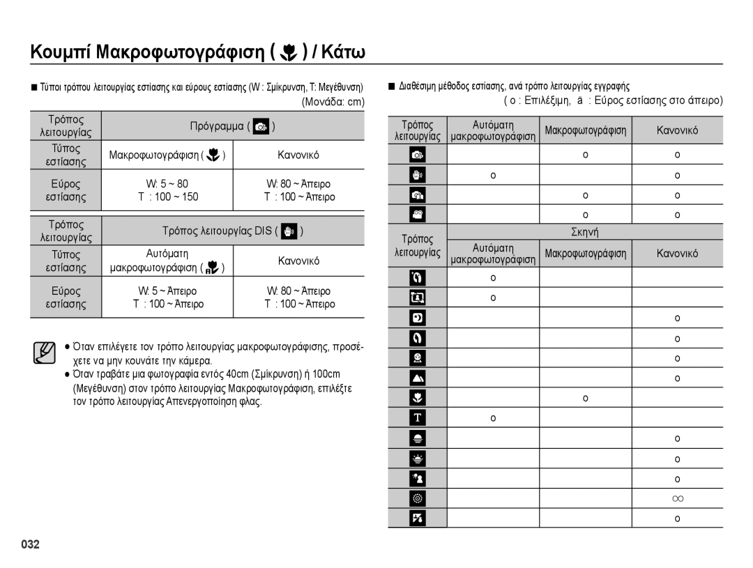 Samsung EC-ES65ZZBPWE3, EC-ES65ZZBPBE3, EC-ES65ZZBPSE3 Κουμπί Μακροφωτογράφιση / Κάτω, Τρόπος, 80 ~ Άπειρο, 100 ~ Άπειρο 