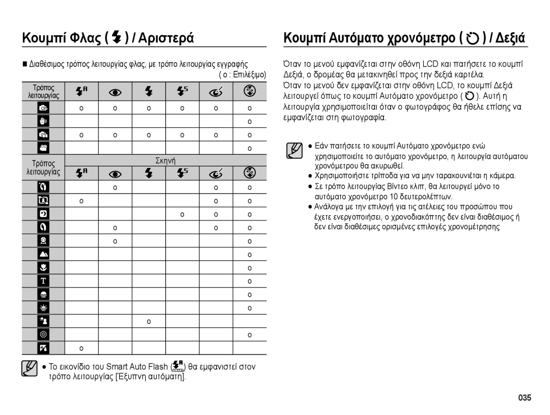 Samsung EC-ES65ZZBPWE3 Αριστερά, Θα εμφανιστεί στον, Τρόπο λειτουργίας Έξυπνη αυτόματη, Το εικονίδιο του Smart Auto Flash 