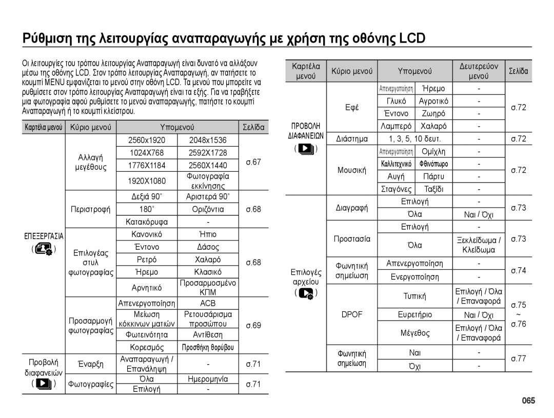 Samsung EC-ES65ZZBPWE3 Κύριο μενού Υπομενού Σελίδα, Αλλαγή, 1776X1184 2560X1440, Χαλαρό, Προστασία, Κλείδωμα, Σημείωση 