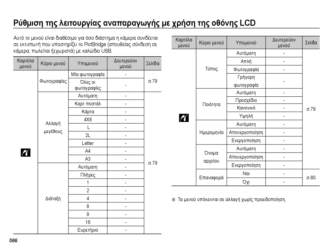 Samsung EC-ES65ZZBPBE3 manual Αλλαγή 4X6, Letter, Διάταξη, Τύπος, Τα μενού υπόκεινται σε αλλαγή χωρίς προειδοποίηση 