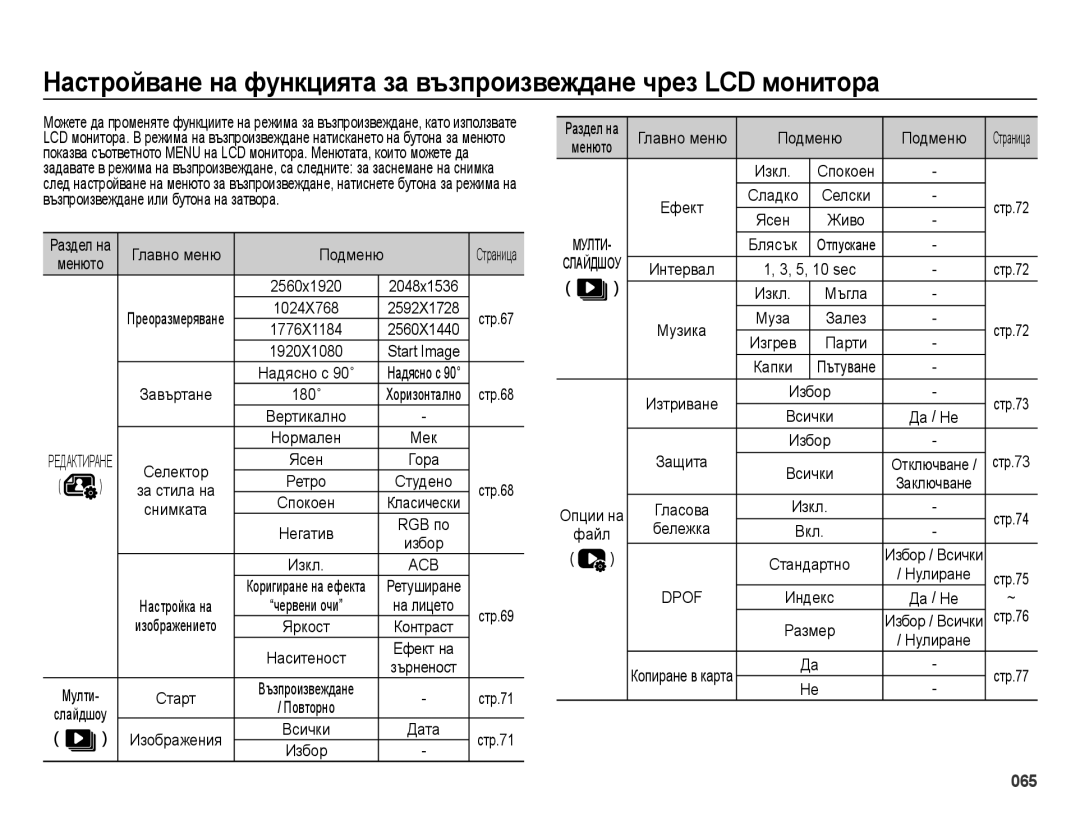 Samsung EC-ES65ZZBPBE3, EC-ES65ZZBPWE3, EC-ES65ZZBPPE3 manual Завъртане, Главно меню Подменю, 5, 10 sec, Бележка 