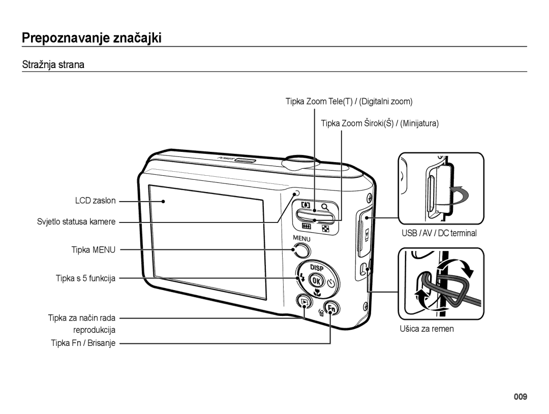 Samsung EC-ES65ZZBPWE3, EC-ES65ZZBPPE3 manual Stražnja strana, Tipka za način rada reprodukcija Tipka Fn / Brisanje 