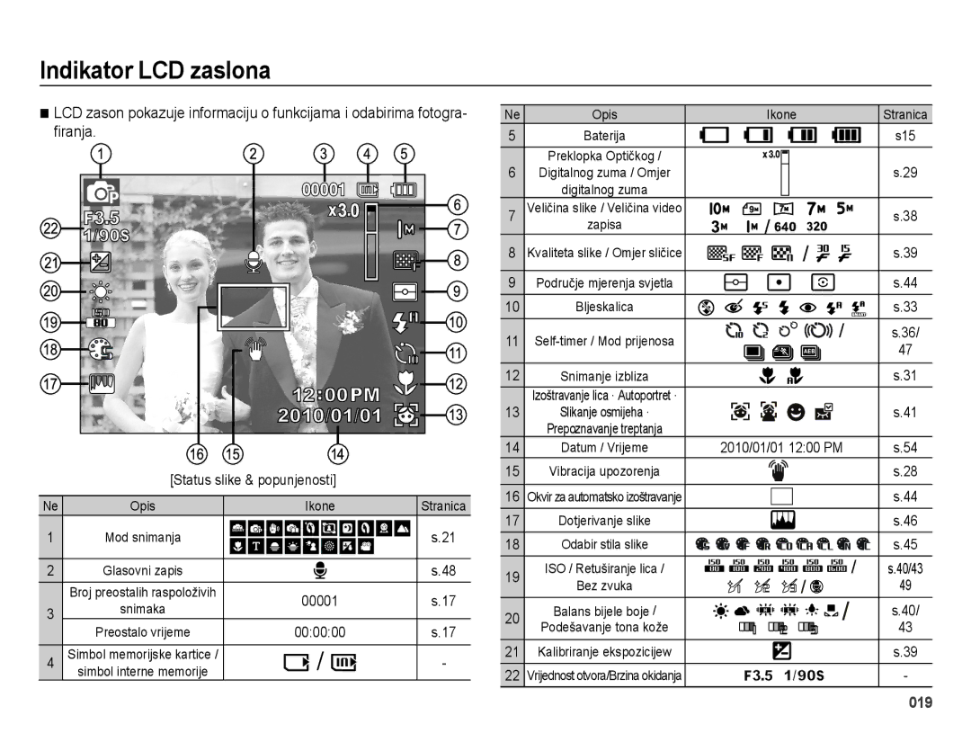 Samsung EC-ES65ZZBPWE3, EC-ES65ZZBPPE3, EC-ES65ZZBPBE3, EC-ES65ZZBPSE3, EC-ES65ZZBPRE3 manual Indikator LCD zaslona, ﬁranja 