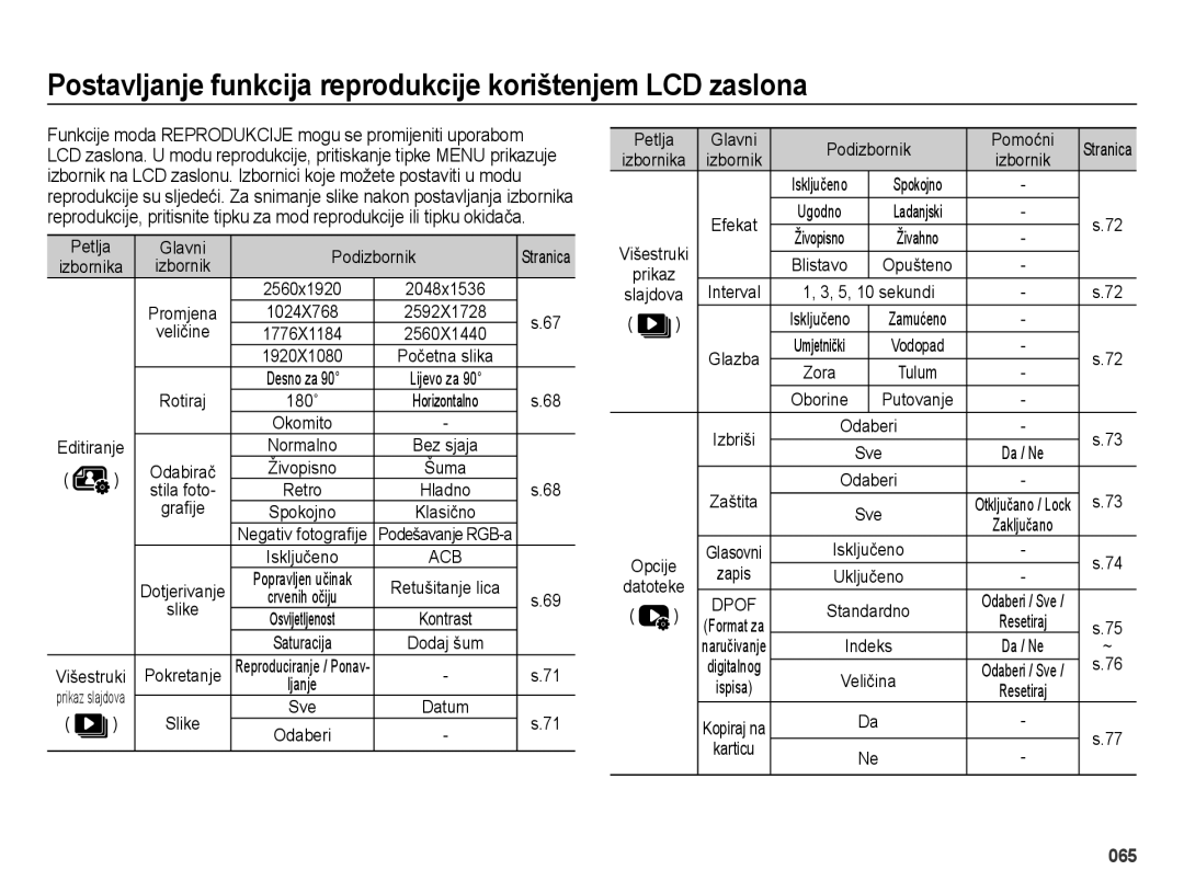 Samsung EC-ES65ZZBPPE3, EC-ES65ZZBPWE3, EC-ES65ZZBPBE3 manual Postavljanje funkcija reprodukcije korištenjem LCD zaslona 