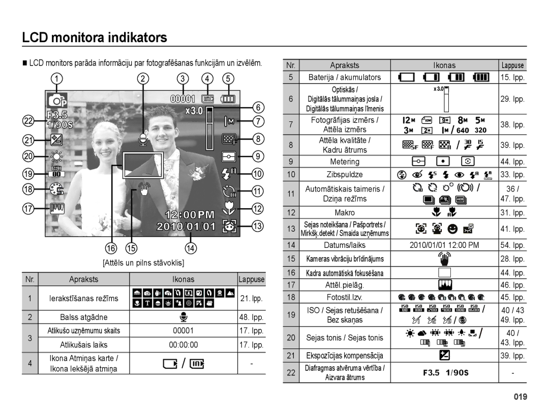 Samsung EC-ES70ZZBPBRU, EC-ES70ZZBPBE2, EC-ES70ZZBPSRU manual Attēls un pilns stāvoklis, Ikonas, 00001 