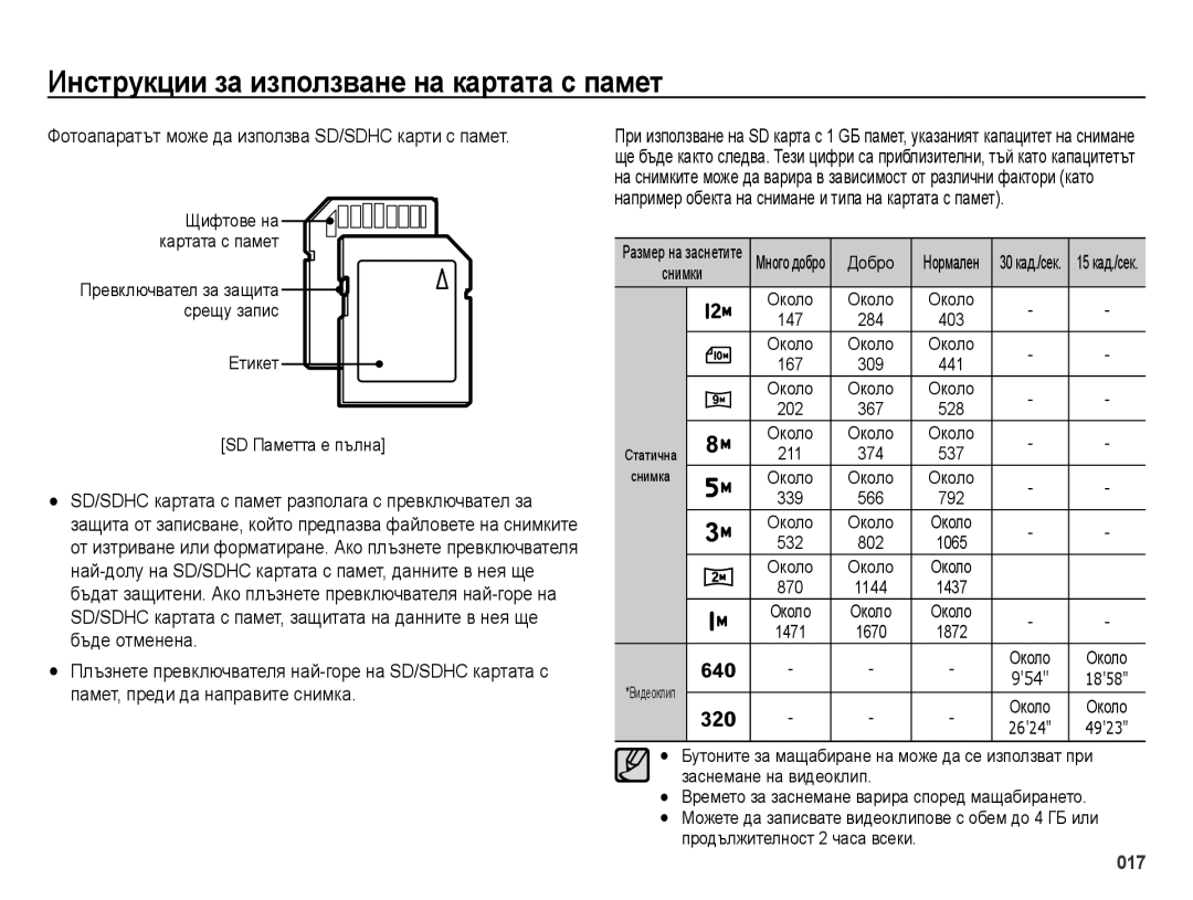 Samsung EC-ES70ZZBPBE3, EC-ES70ZZBPSE3 Фотоапаратът може да използва SD/SDHC карти с памет, Щифтове на картата с памет 