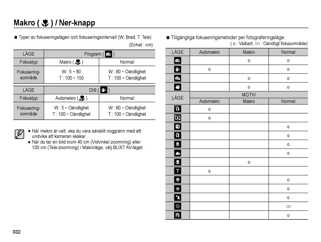 Samsung EC-ES70ZZBPBE2, EC-ES70ZZBPPE2, EC-ES70ZZBPRE2 manual Tillgängliga fokuseringsmetoder per fotograferingsläge, Valbart 