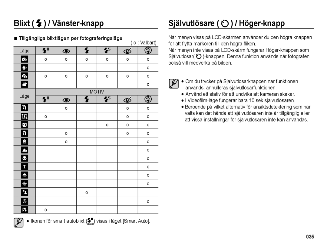 Samsung EC-ES70ZZBPRE2 manual Blixt, Självutlösare / Höger-knapp, Tillgängliga blixtlägen per fotograferingsläge, Läge 