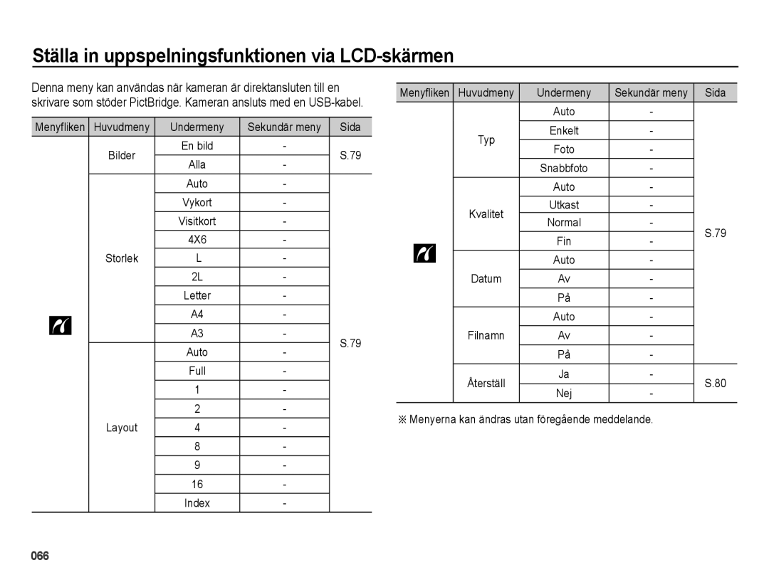 Samsung EC-ES71ZZBDBE2, EC-ES70ZZBPPE2, EC-ES70ZZBPRE2 manual Huvudmeny Undermeny Sekundär meny Sida, Full Layout, Fin 