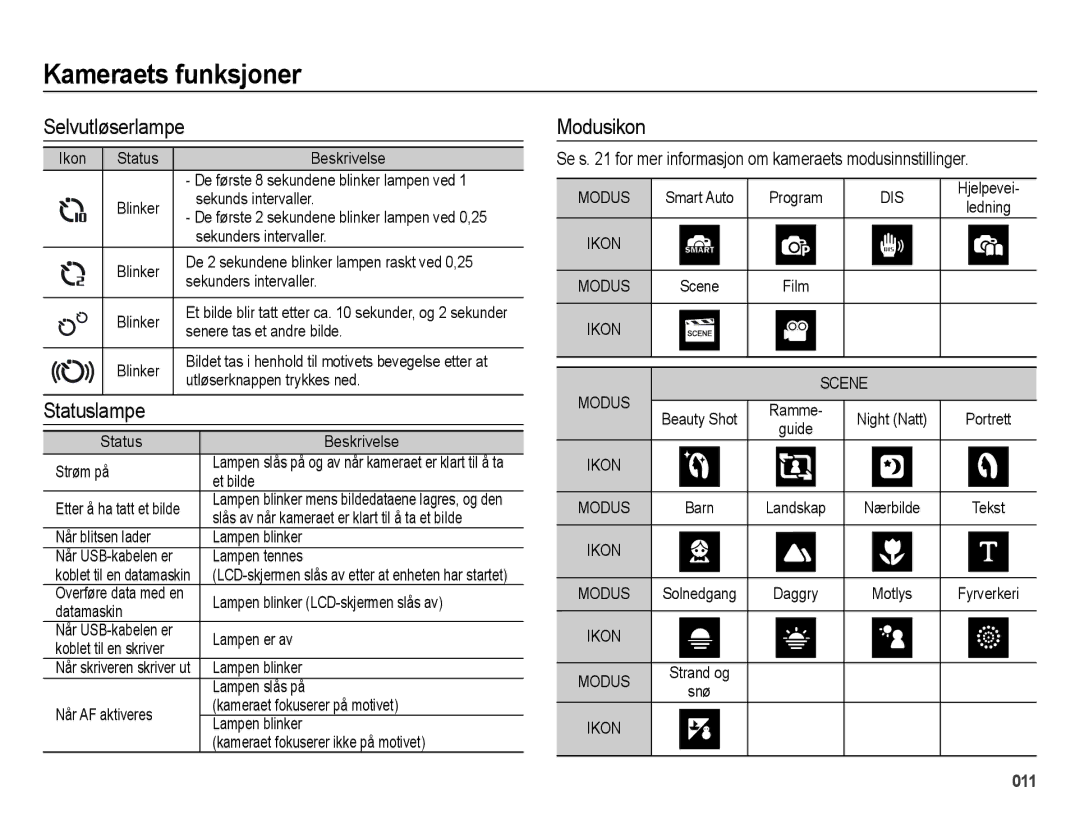 Samsung EC-ES70ZZBPBE2 Selvutløserlampe, Statuslampe, Modusikon, Se s for mer informasjon om kameraets modusinnstillinger 