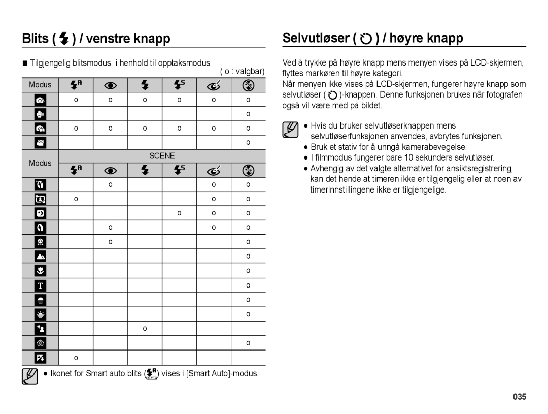 Samsung EC-ES70ZZBPRE2, EC-ES70ZZBPPE2 manual Selvutløser / høyre knapp, Tilgjengelig blitsmodus, i henhold til opptaksmodus 