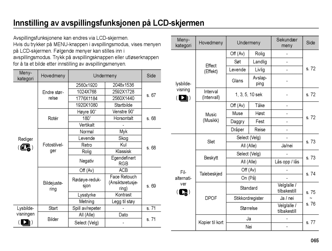 Samsung EC-ES70ZZBPUE2, EC-ES70ZZBPPE2, EC-ES70ZZBPRE2, EC-ES70ZZBPSE2 Innstilling av avspillingsfunksjonen på LCD-skjermen 