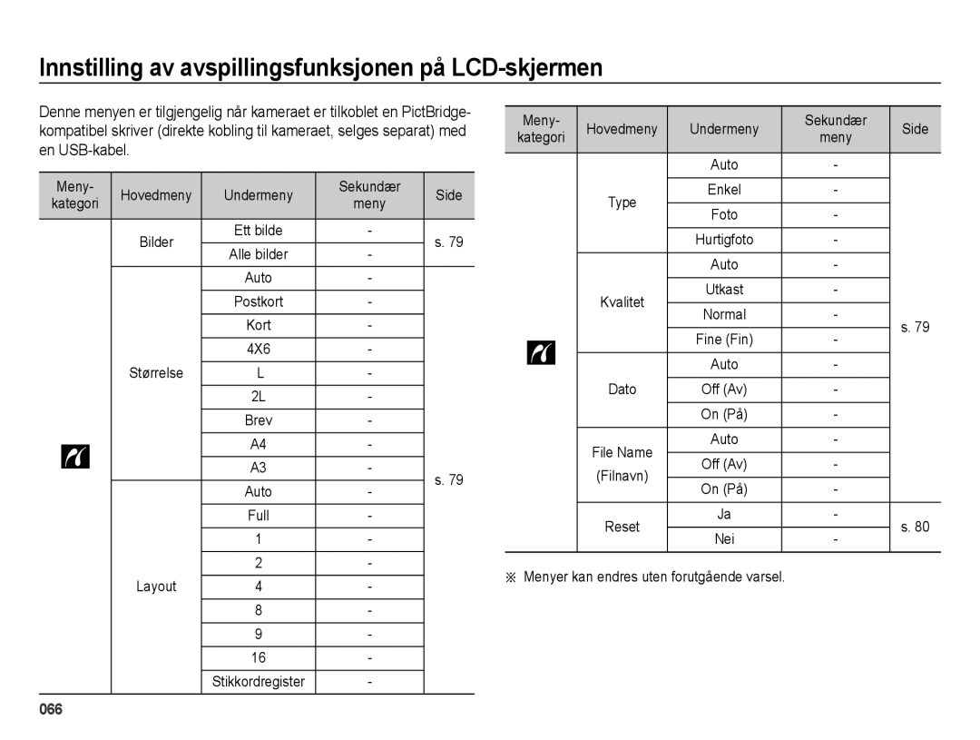 Samsung EC-ES71ZZBDBE2, EC-ES70ZZBPPE2, EC-ES70ZZBPRE2 manual 4X6, Layout, Menyer kan endres uten forutgående varsel 